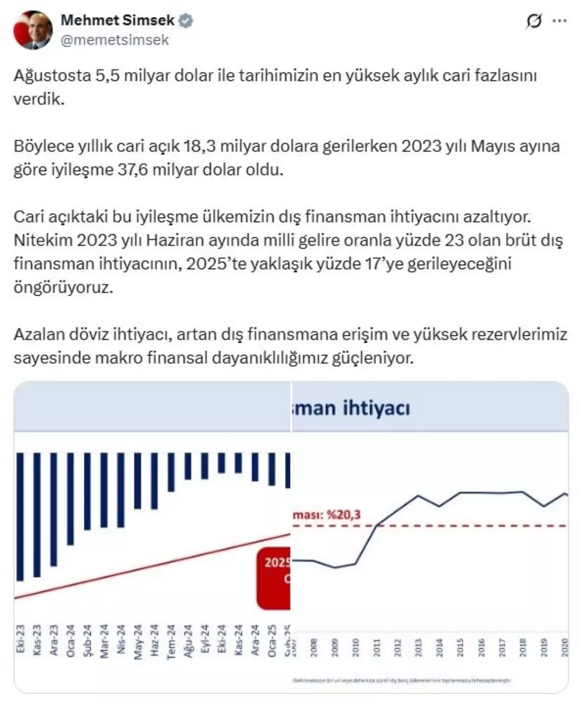 agustosta tarihimizin en yuksek aylik cari fazlasi zdQAWBM5.jpg